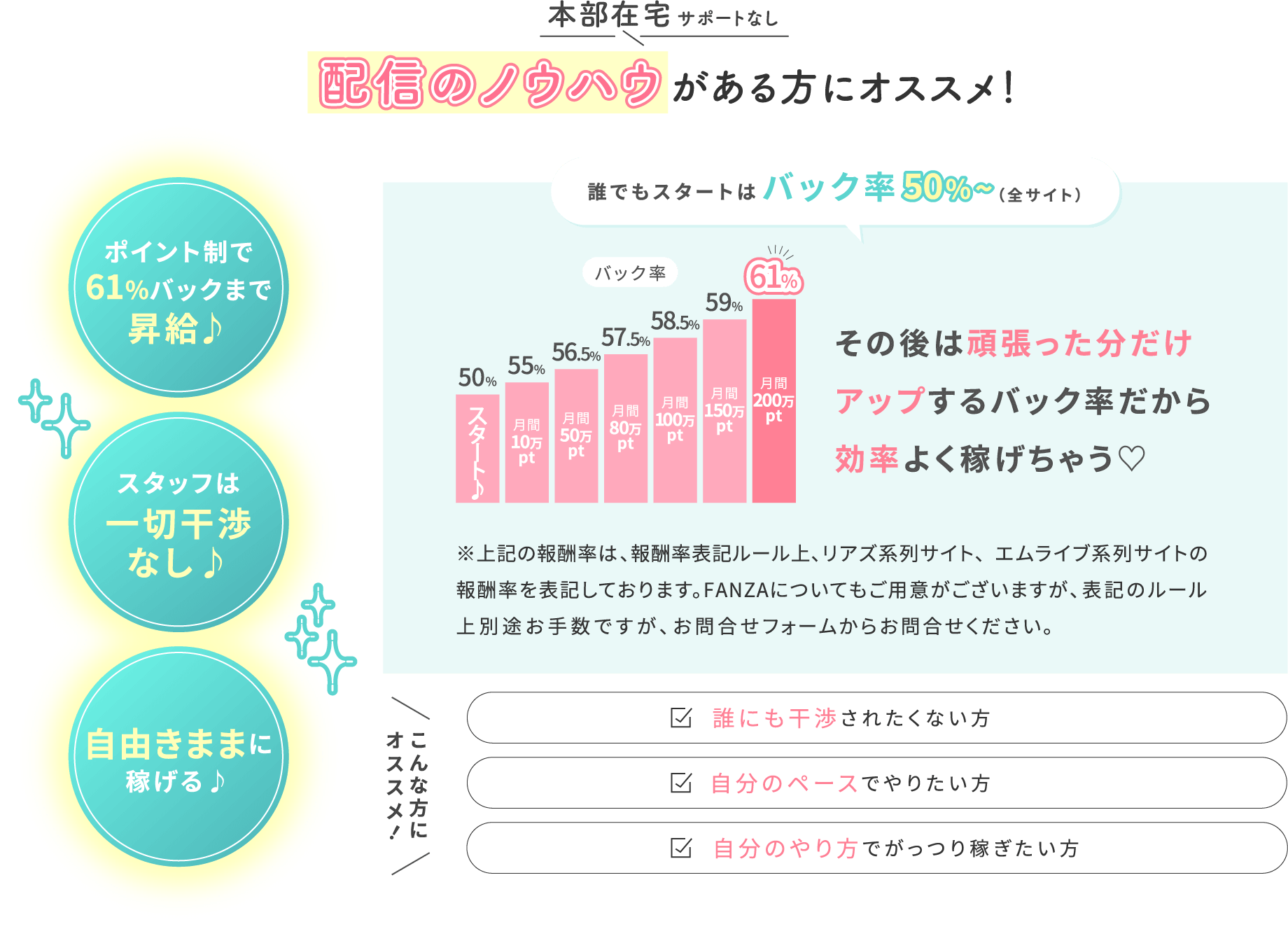 配信のノウハウがある方にオススメ